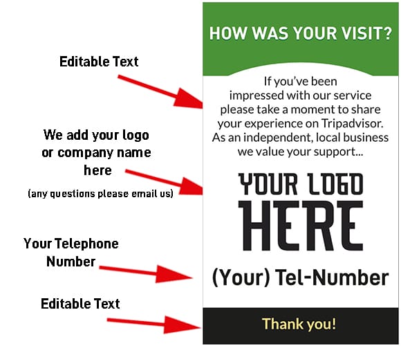 A flyer with customizable text reads, "HOW WAS YOUR VISIT?" followed by a prompt to share experiences on Tripadvisor. Below are placeholders for a logo, company name, email address, and telephone number. The flyer ends with a "Thank you!" message at the bottom.